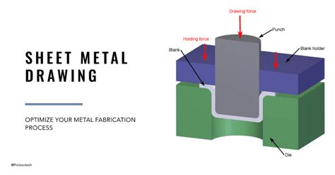 canning process sheet metal|various sheet metal processes.